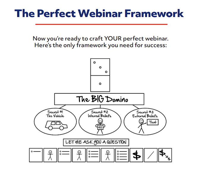 create perfect webinar funnel, script and email
