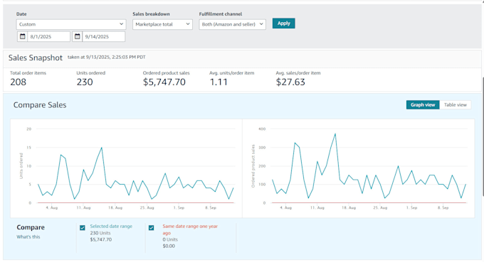 be your amazon virtual assistant amazon account manager amazon va