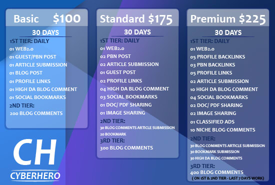 do monthly SEO package high quality manual backlink building