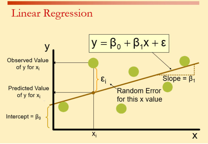 minitab regression analysis