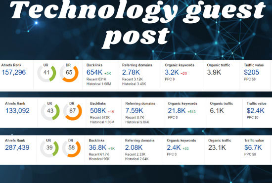 high da guest post technology guest post dofollow backlink