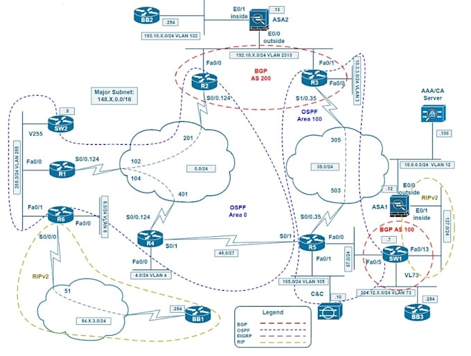 configure network routers, switches, firewalls, wireless and VPN setup