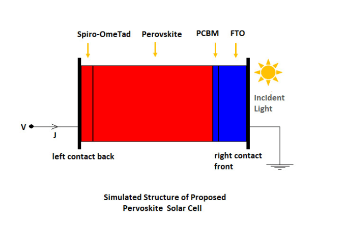 do solar cell simulations in scaps