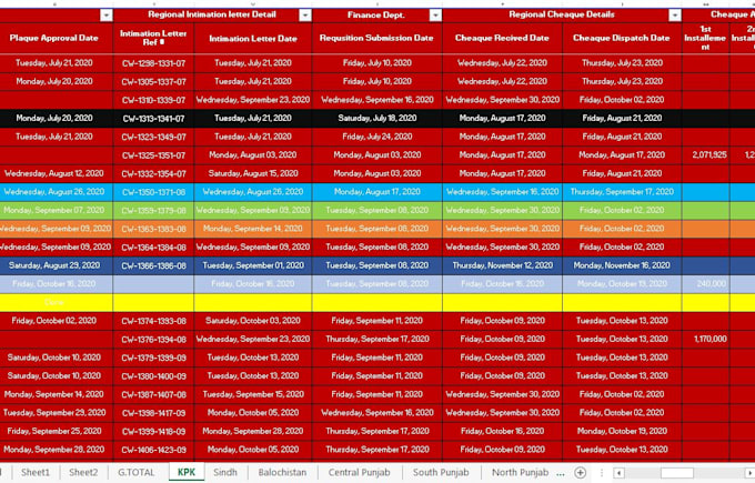 working on fastest data entry, data listing data tables
