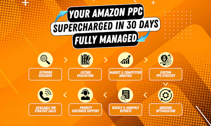 setup, optimize and manage your amazon PPC campaign ads