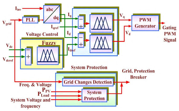 do matlab and simulink assignments for you