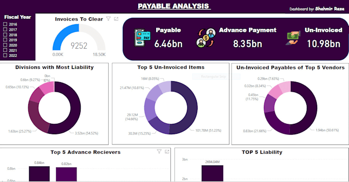 create your powerbi reports and dashboard