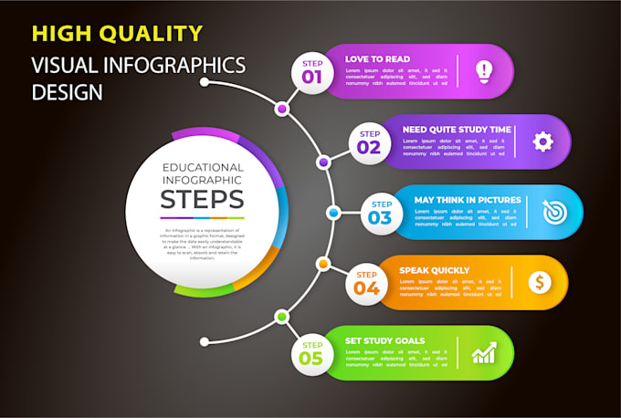 be your professional infographic designer for your  business