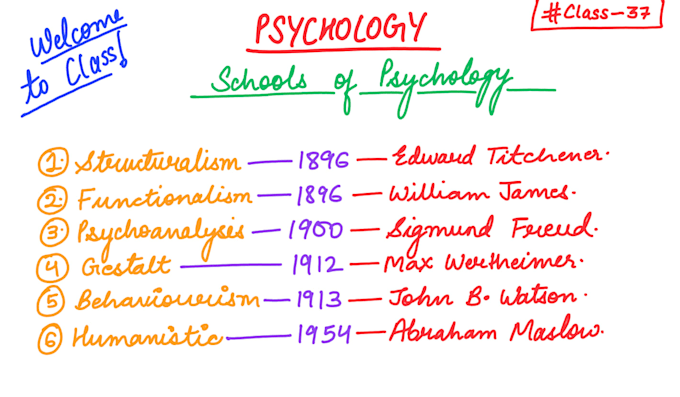 be your psychology online tutor for all grades