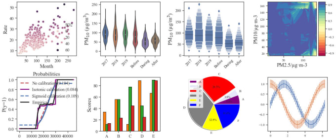 Make stunning charts, graphs and dashboards in python by Dr_aqhasnain ...