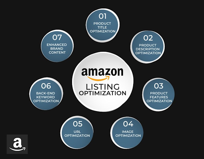 Be your amazon fba coach and certified virtual assistant by