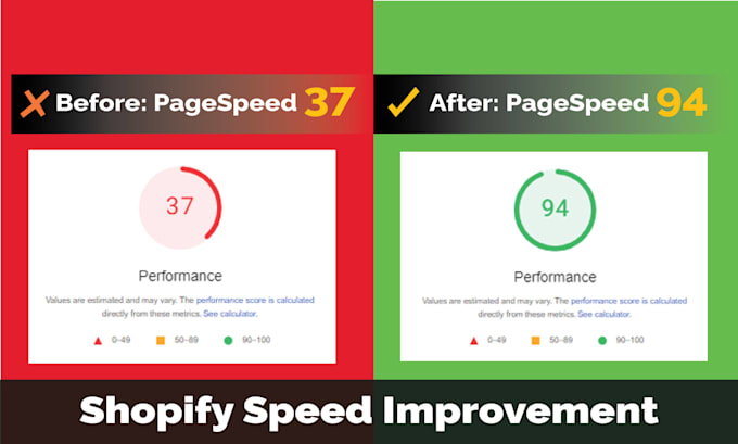 speed up your shopify store for higher google pagespeed and more sales