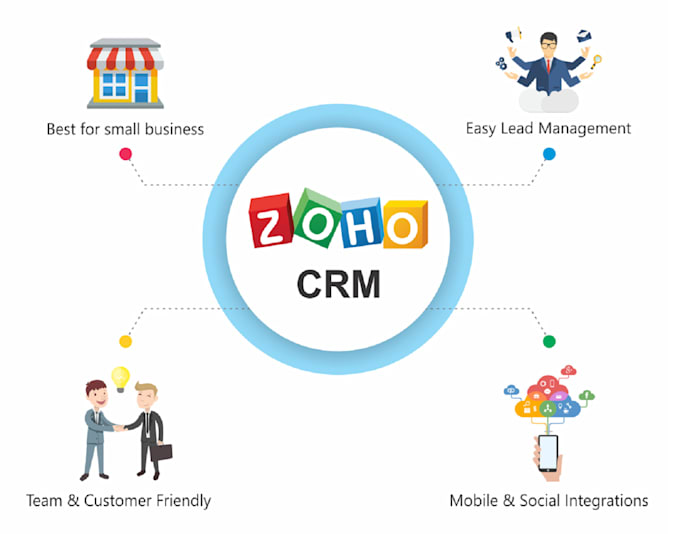 set up and customize any of your zoho application, CRM, creator, zoho one apps