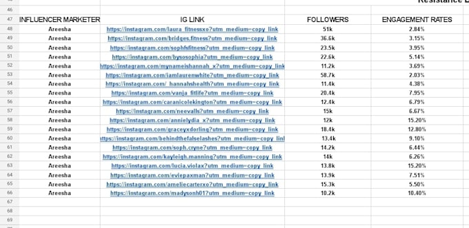 do instagram influencer marketing