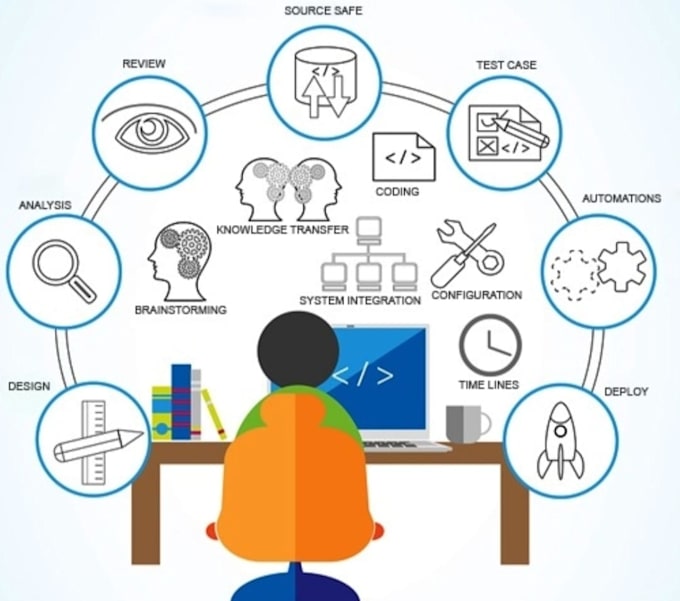 test, QA, automation of your software, website, apps
