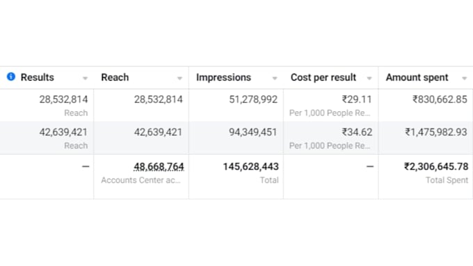 boost your ROI with strategic facebook ads setup and instagram ads setup