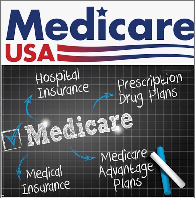 generate fresh medicare part a and b leads