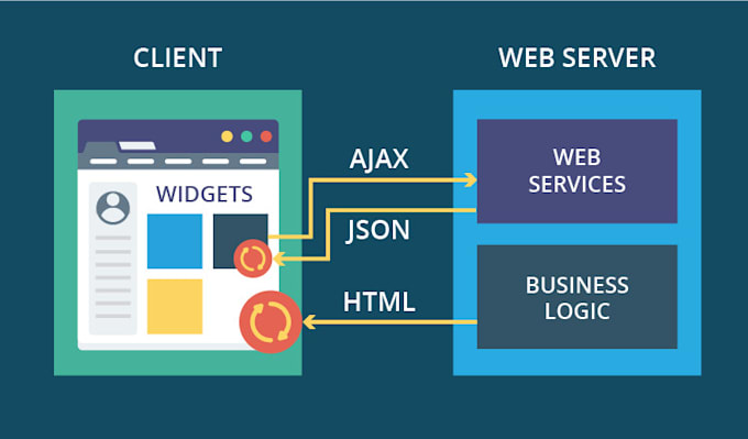 design any kind of server web, VPN, game or crypto