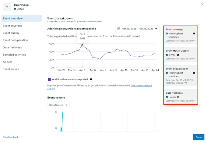 setup facebook pixel, meta conversion API, google ads conversion tracking, ga4