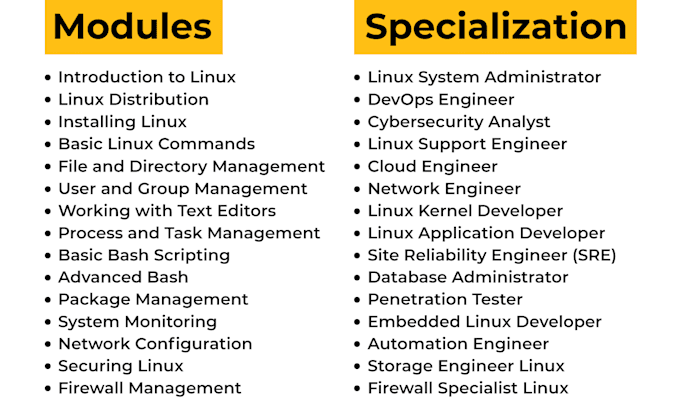 train you in linux for system administration and devops
