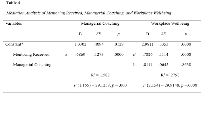 do mediation analysis in spss using process hayes macro