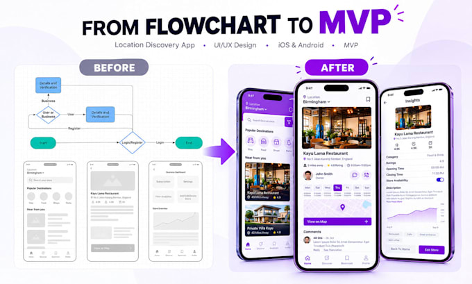 design mobile app UI UX in figma for saas and startup mvp