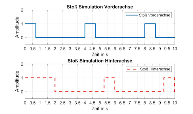 create a chart in javascript and html or matlab