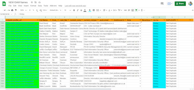 do b2b lead generation, business leads, list building