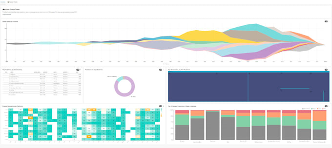 configure and add apache superset dashboard