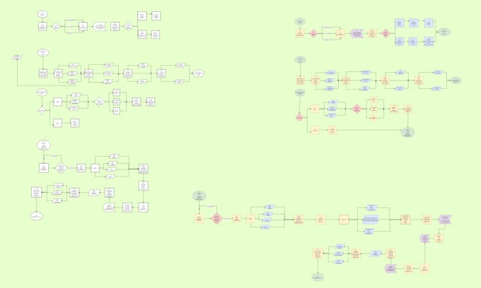 Design professional process flowcharts, business diagrams by Regwield ...