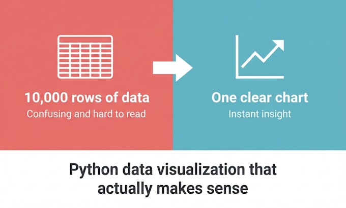 do data visualization using python,pandas,matplotlib,seaborn