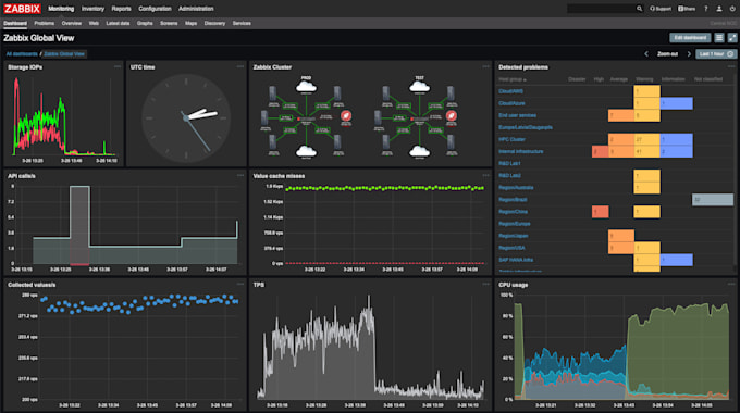 configure,install,update,migrate zabbix on linux server