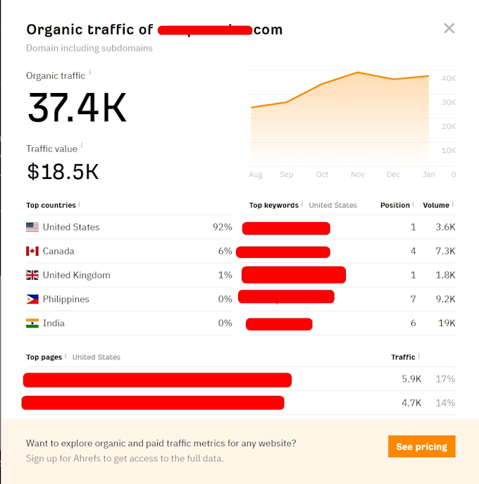 do oudoor niche guest post
