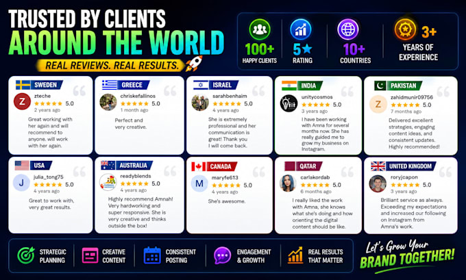 manage and grow your social media content professionally