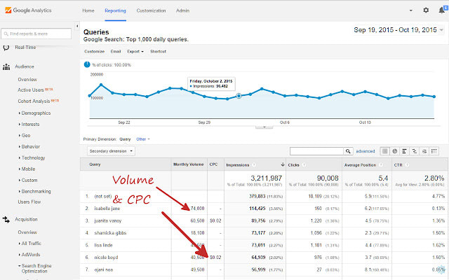 do a amazing keyword research for google rank