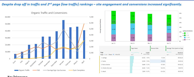 build data analytics solutions with data processing