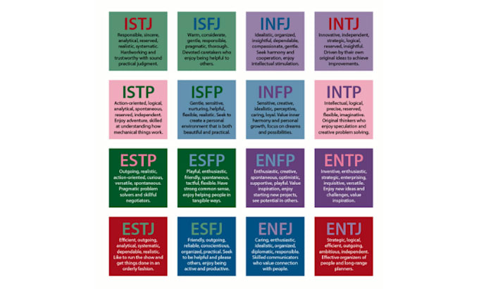 type and coach you on your mbti