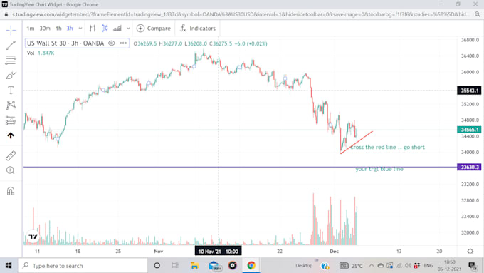 earn easy in forex crypto and options by learning with me