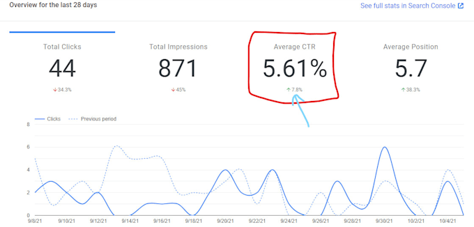 do wordpress on page SEO