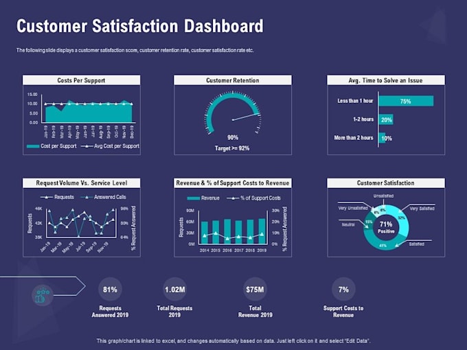 create a dynamic dashboard in excel