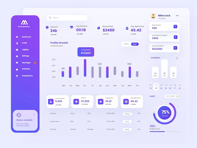 design professional saas dashboard UI UX for web app in figma