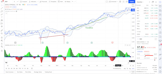 do a technical analysis on a stock and produce a report on it