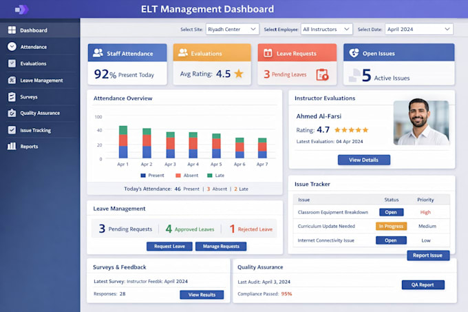 build power bi dashboards, data analysis, and business intelligence reports