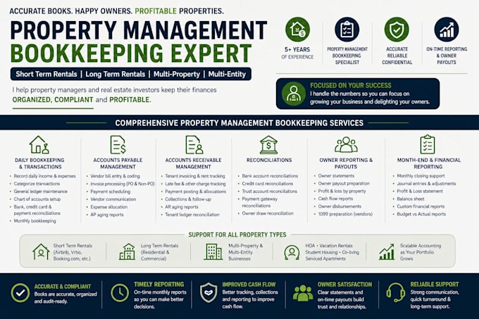 do property management bookkeeping in buildium I appfolio I quickbooks