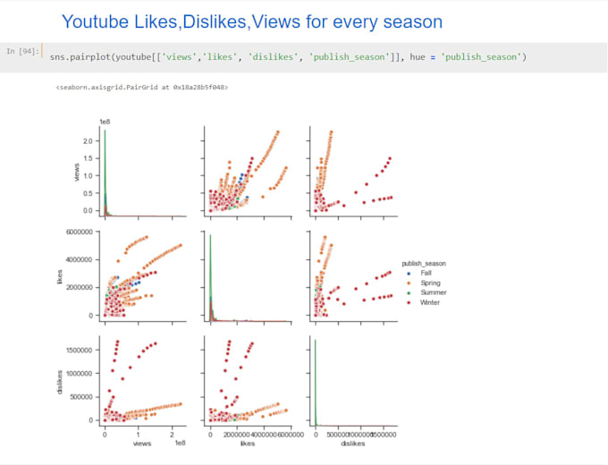 Do data science project with ml and stats via python by Claudiushalimi ...
