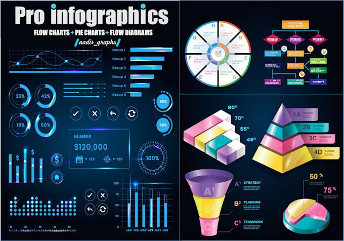 do business infographics, process flow chart and pie chart
