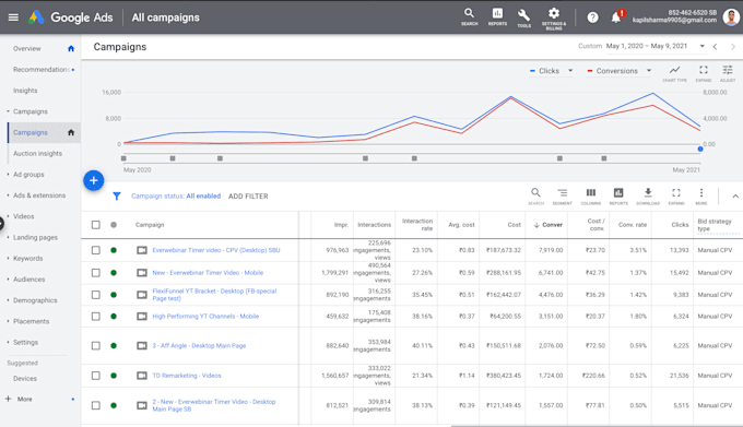 create and manage high ROI google ads campaigns