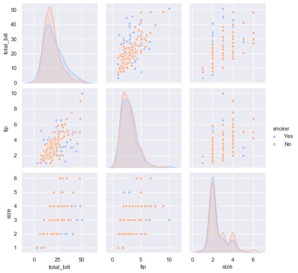 Do data analysis, machine learning and visualizations by ...