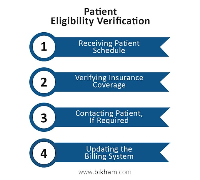 do patient insurance and benefits verification