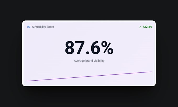 do monthly seo service for wordpress, wix, squarespace, webflow, shopify website